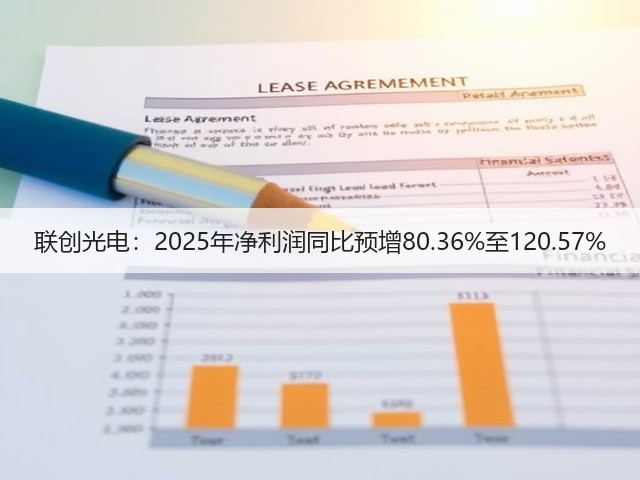 联创光电:2025年净利润同比预增80.36%至120.57%(图3) 联创光电:2025年净利润同比预增80.36%至120.57%(图3)
