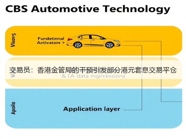交易员：香港金管局的干预引发部分港元套息交易平仓(图2)