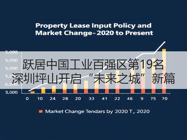 跃居中国工业百强区第19名 深圳坪山开启“未来之城”新篇(图2) 跃居中国工业百强区第19名 深圳坪山开启“未来之城”新篇(图2)