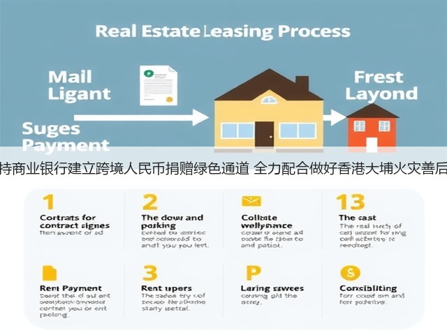 央行支持商业银行建立跨境人民币捐赠绿色通道 全力配合做好香港大埔火灾善后等工作(图2) 央行支持商业银行建立跨境人民币捐赠绿色通道 全力配合做好香港大埔火灾善后等工作(图2)