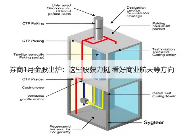 券商1月金股出炉：这些股获力挺 看好商业航天等方向(图2)