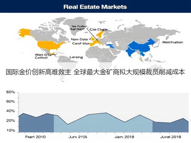 国际金价创新高难救主 全球最大金矿商拟大规模裁员削减成本(图1)