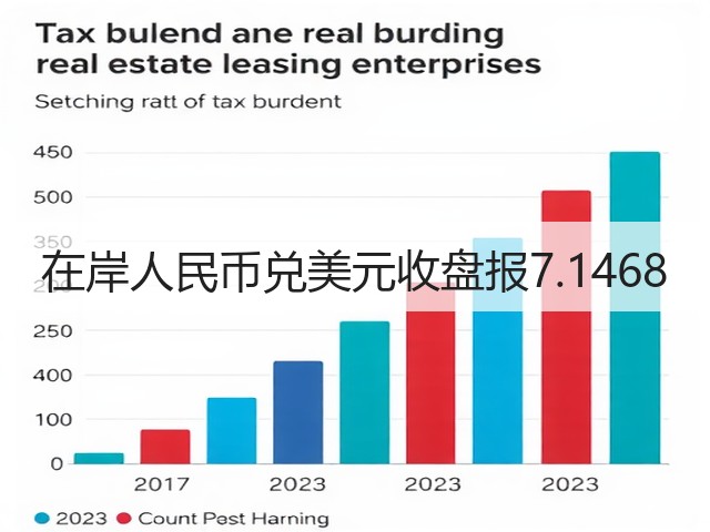 在岸人民币兑美元收盘报7.1468(图3)