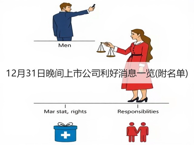 12月31日晚间上市公司利好消息一览(附名单)(图2) 12月31日晚间上市公司利好消息一览(附名单)(图2)